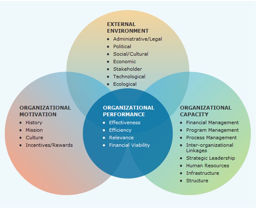 Organization with Paramount Planning 